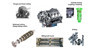 【創世紀小百科】缸體加工秘籍之珩磨工藝，你了解多少？