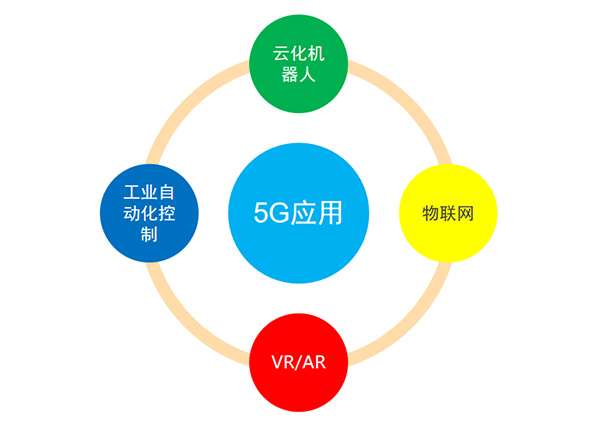 5G變化及應用、投資規模及產業鏈分布